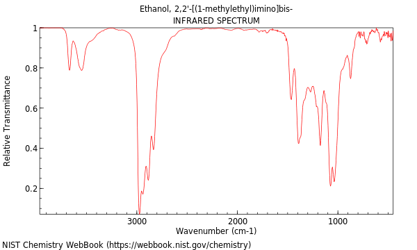 IR spectrum