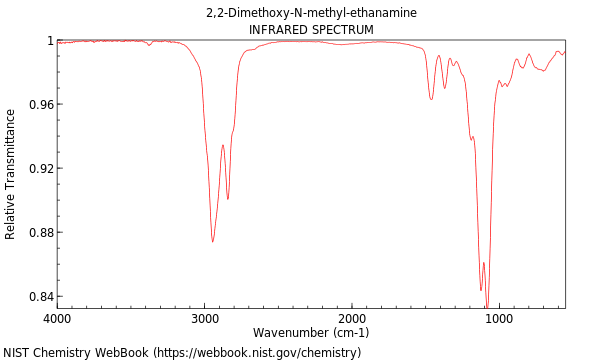 IR spectrum