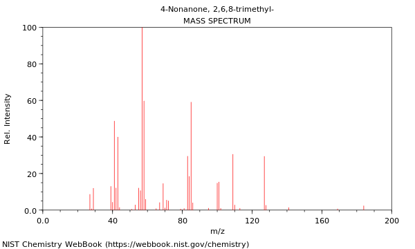 Mass spectrum