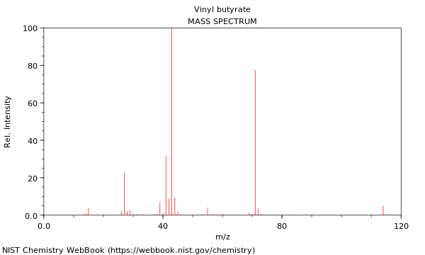 Mass spectrum