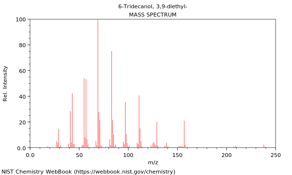 Mass spectrum