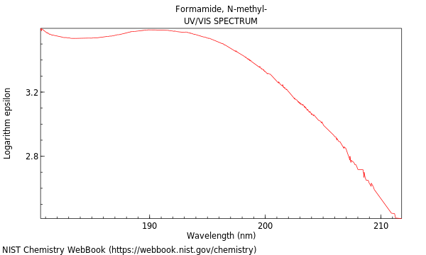 UVVis spectrum