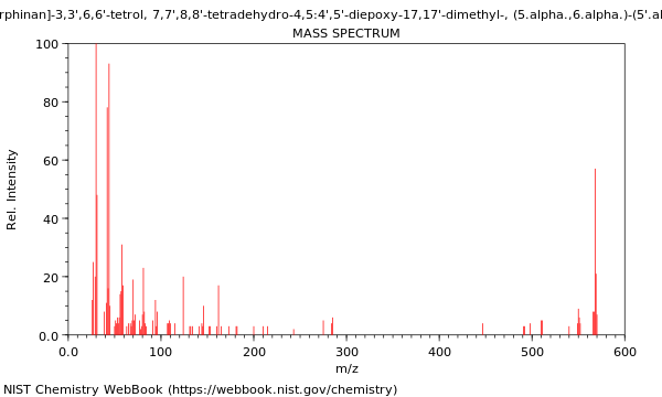 Mass spectrum