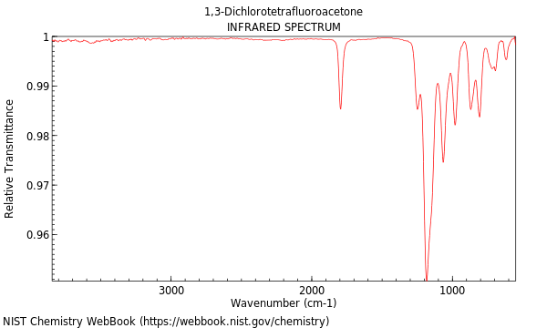 IR spectrum