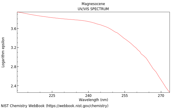 UVVis spectrum