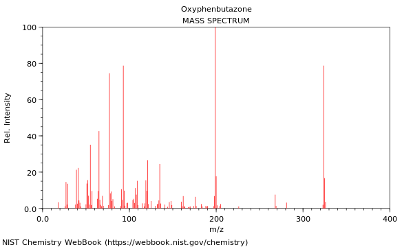 Mass spectrum