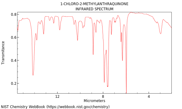 IR spectrum