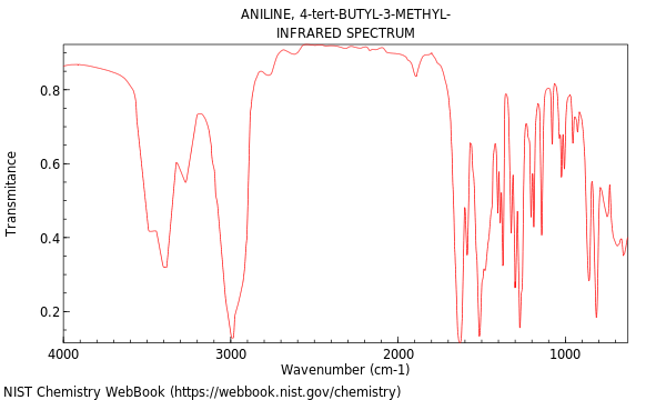 IR spectrum