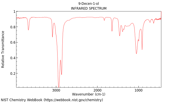 IR spectrum