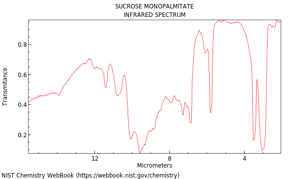 IR spectrum