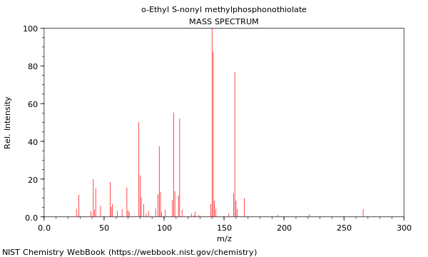 Mass spectrum