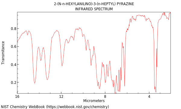 IR spectrum