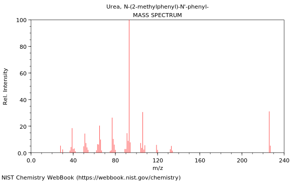 Mass spectrum