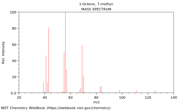 Mass spectrum