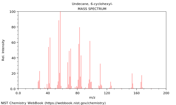 Mass spectrum