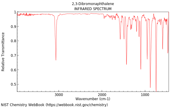 IR spectrum