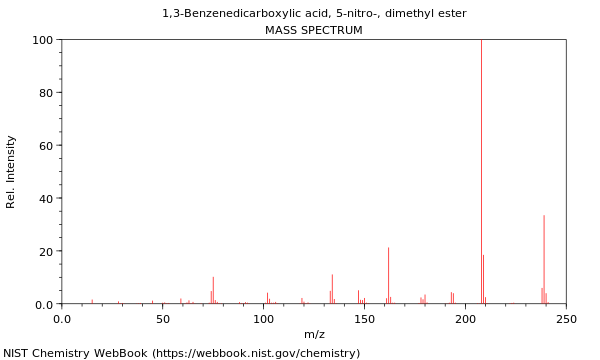 Mass spectrum