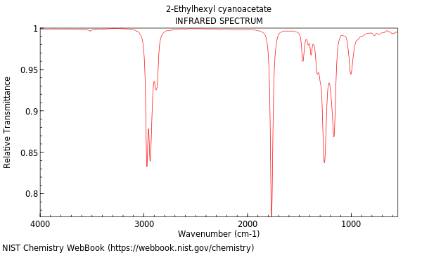 IR spectrum