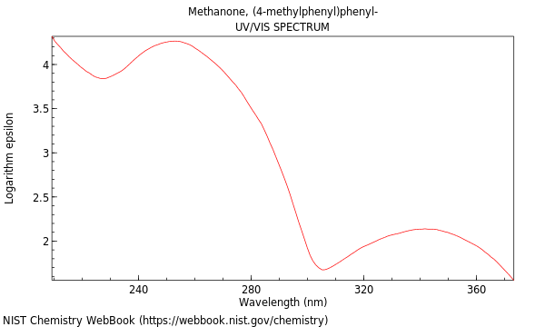 UVVis spectrum