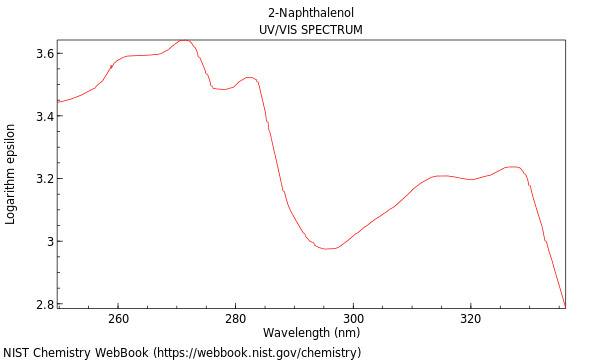 UVVis spectrum