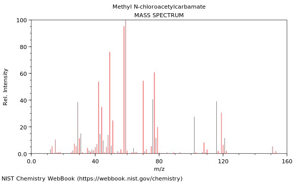 Mass spectrum