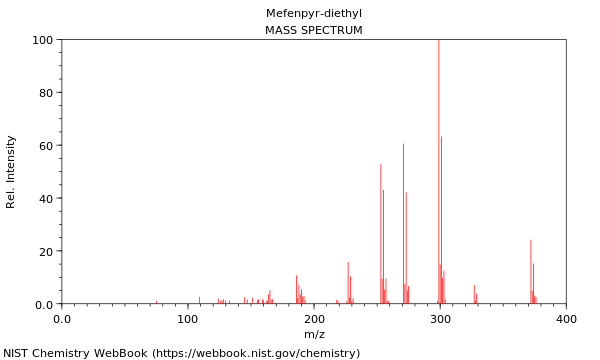 Mass spectrum