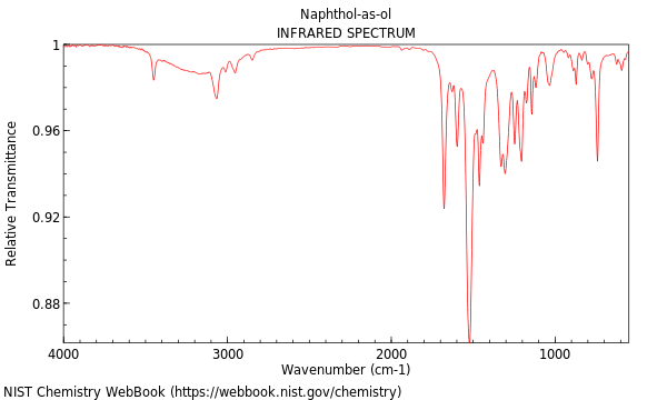 IR spectrum