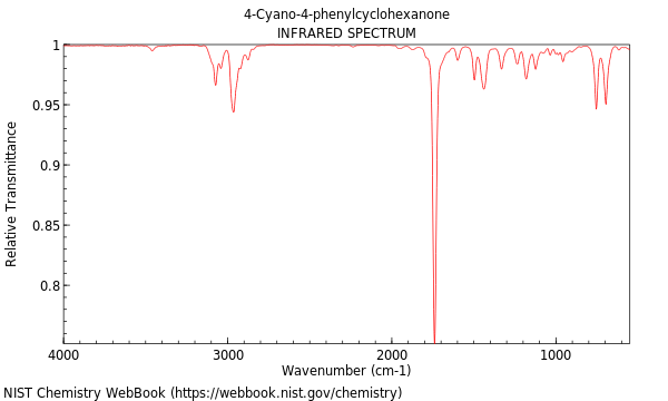 IR spectrum