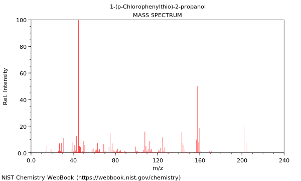 Mass spectrum