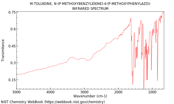 IR spectrum