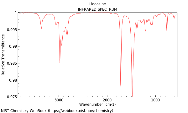 IR spectrum