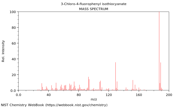 Mass spectrum