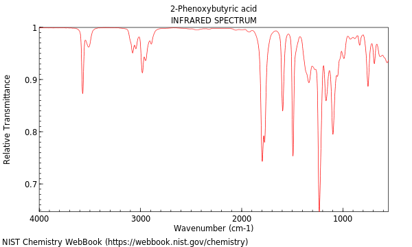 IR spectrum