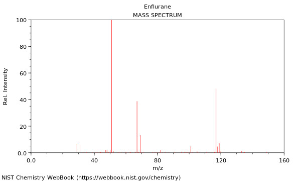 Mass spectrum