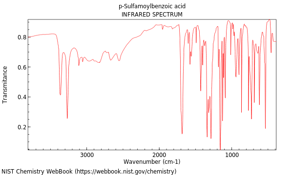 IR spectrum