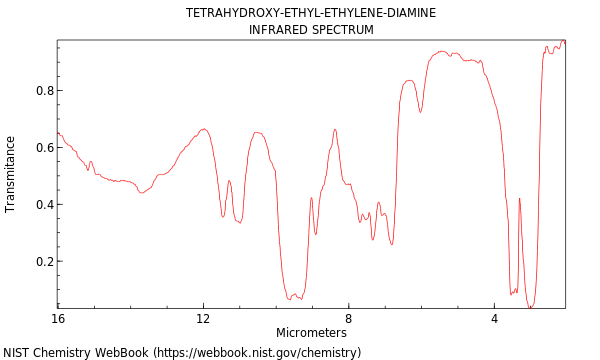 IR spectrum