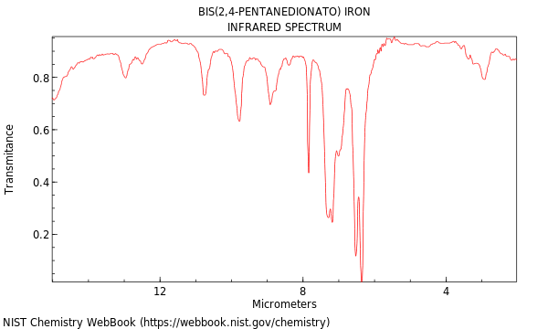 IR spectrum