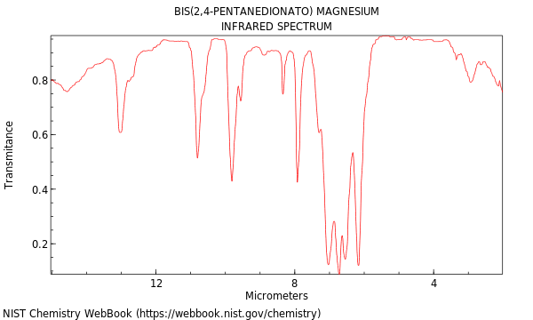 IR spectrum