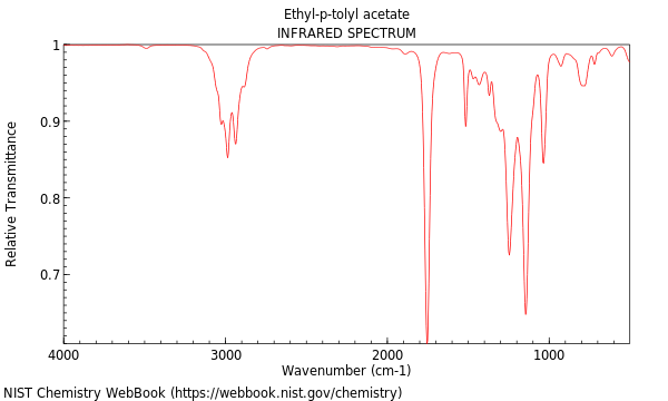 IR spectrum