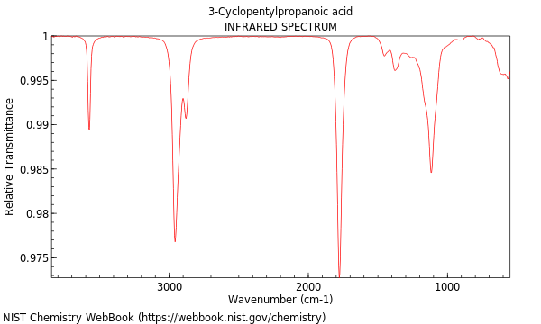 IR spectrum