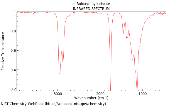 IR spectrum