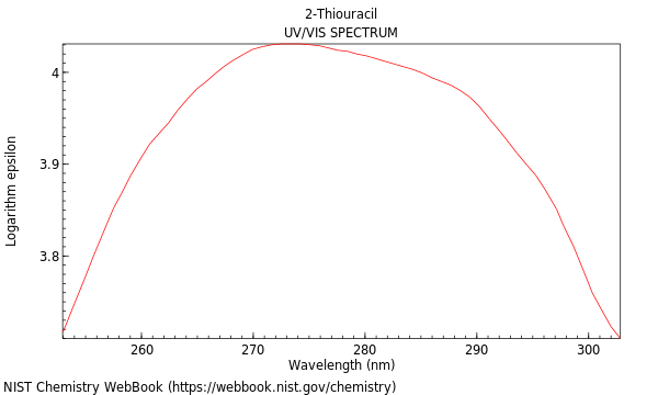 UVVis spectrum