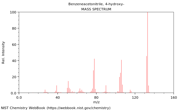 Mass spectrum