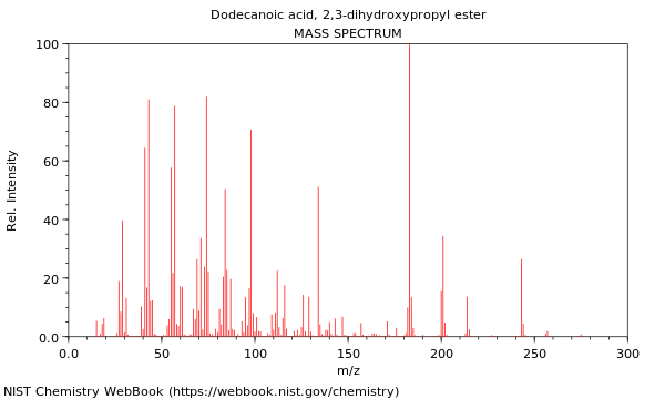 Mass spectrum