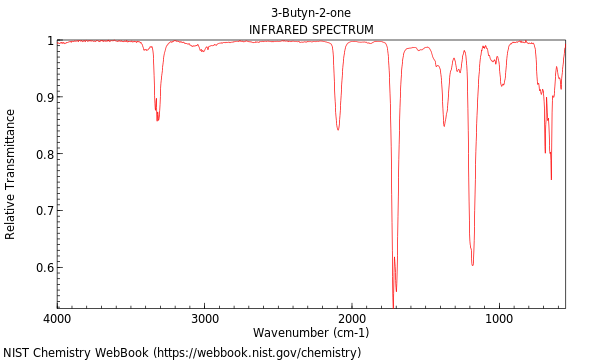 IR spectrum