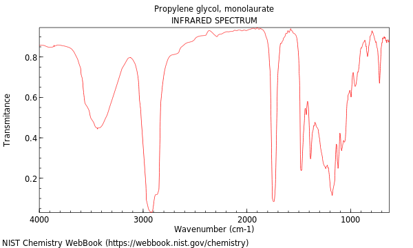 IR spectrum