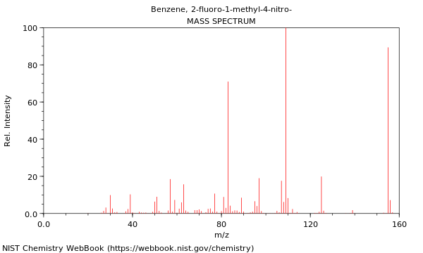 Mass spectrum