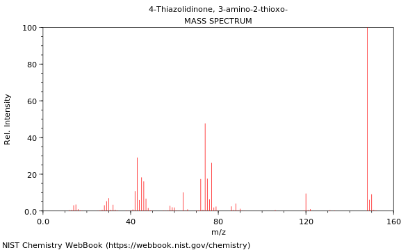 Mass spectrum