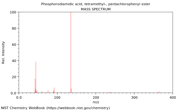 Mass spectrum