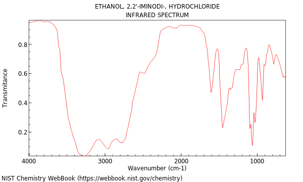 IR spectrum